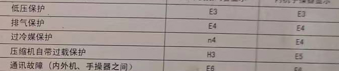 信州空调电话在哪里找